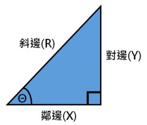 圓弧角|圓弧/弧長計算器【輸入數值自動計算】